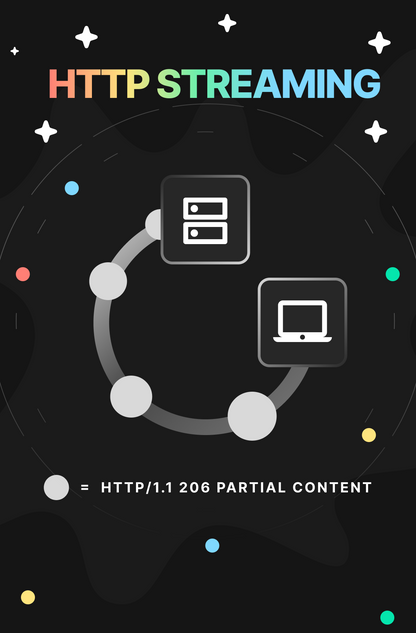 HTTP Streaming Poster